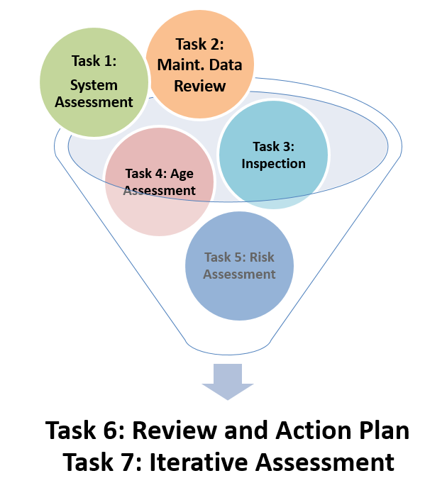 Ewis Overview
