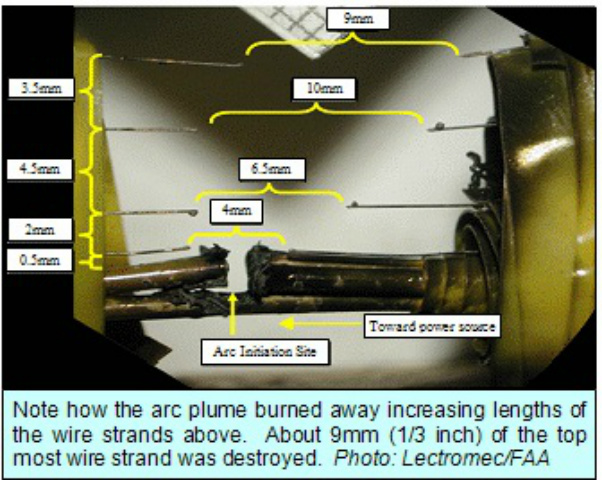 wire systems