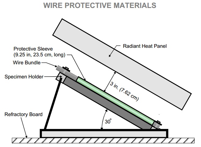 wire flammability