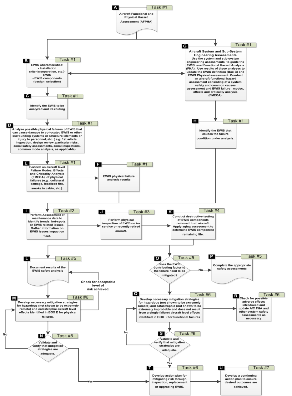 service life extension