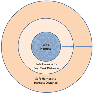 aircraft wire separation