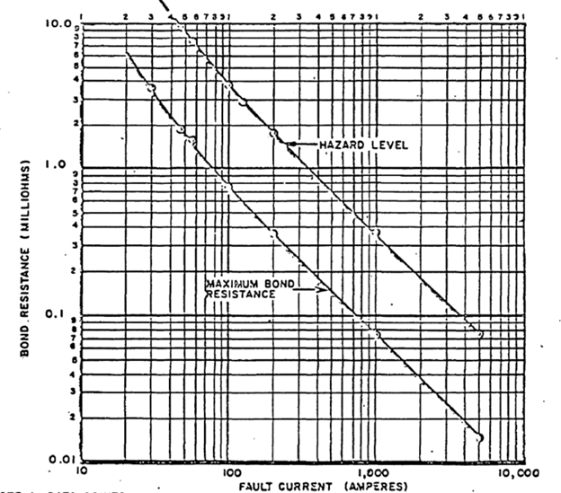electrical bonding