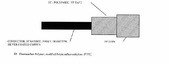 Wire Faiure