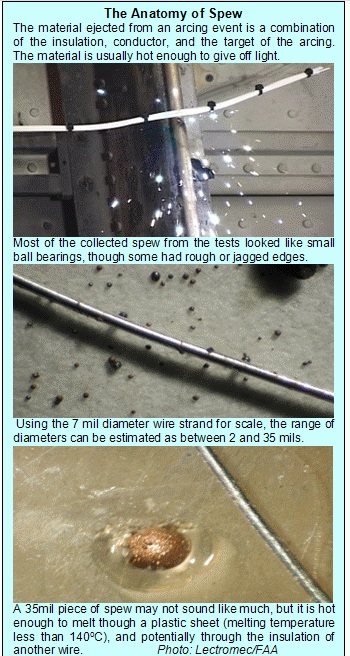 wire systems
