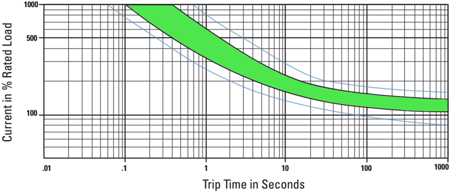 arc track resistance
