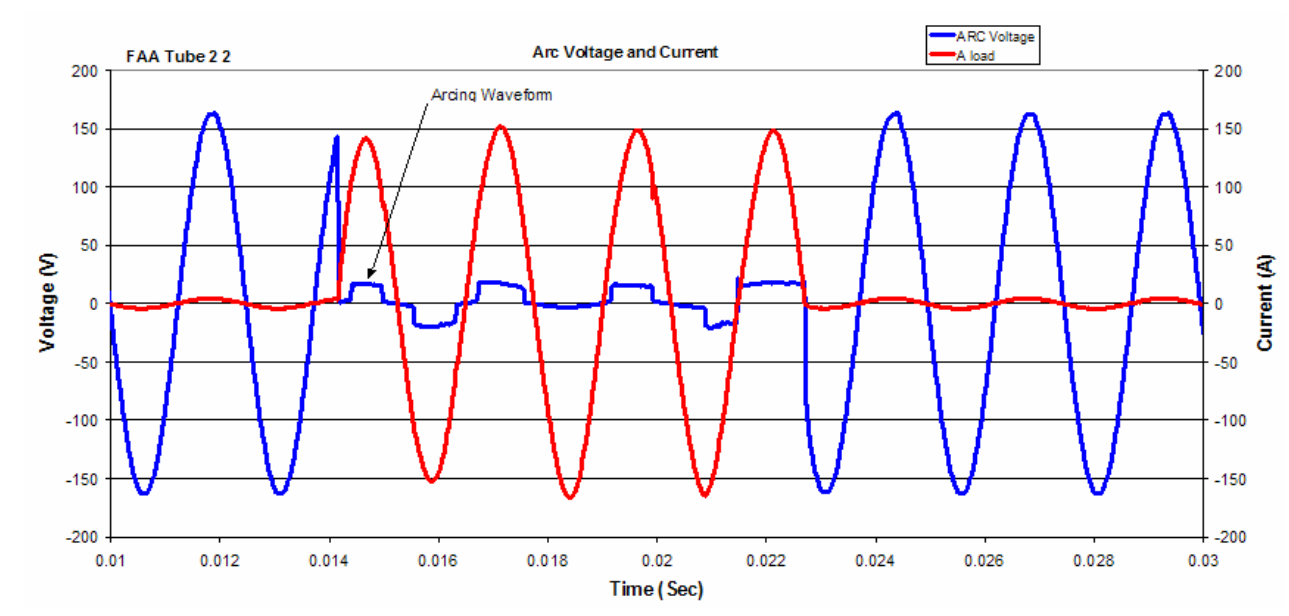 arc fault circuit protection