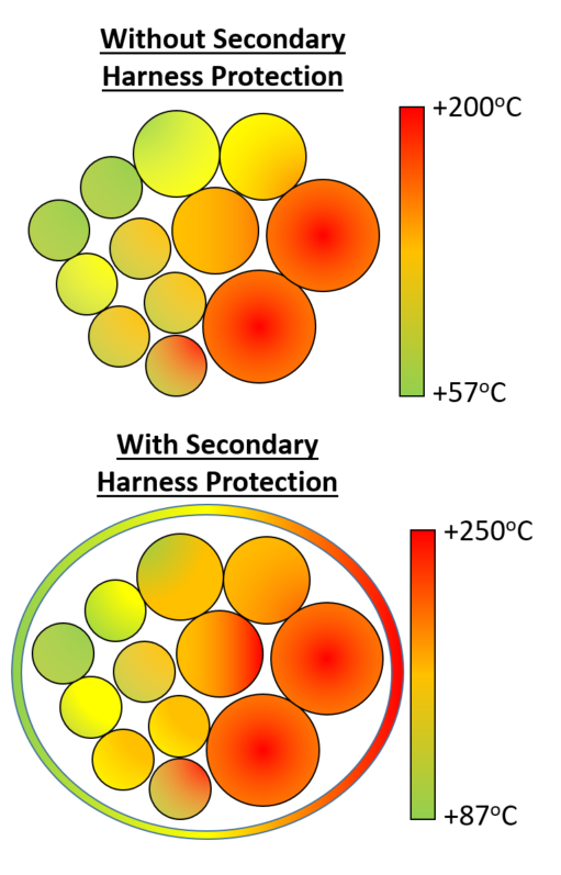 Thermal derating of wire harness