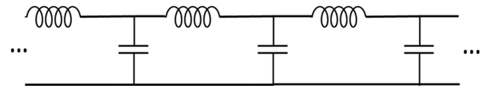 Harness and Wire Cross Section