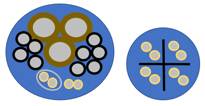 Harness and Wire Cross Section
