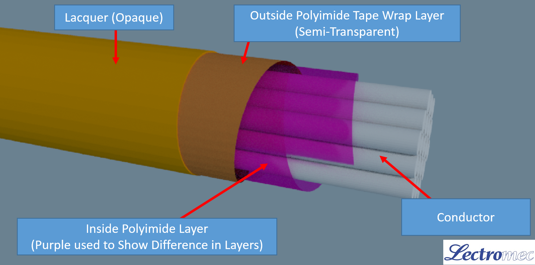 Kapton Wire Construction