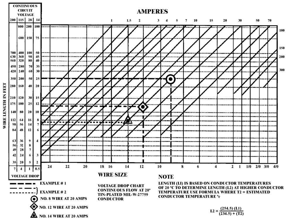 Maximum Voltage Drop
