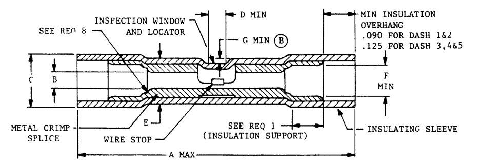 Splice Anatomy
