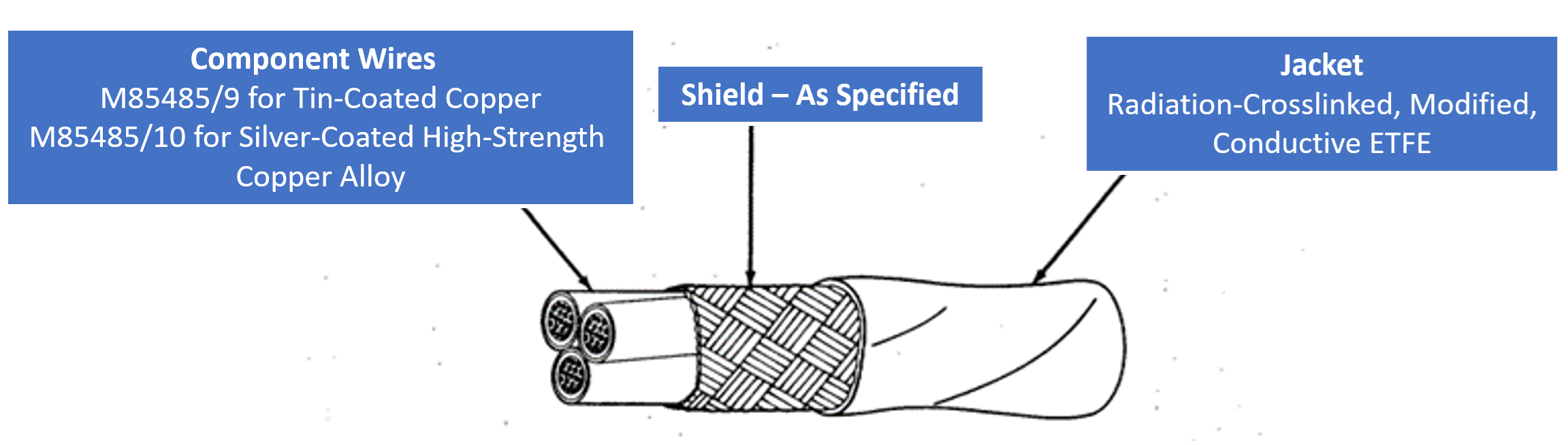 Filter Line Cable Construction